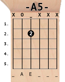 A5 chord diagram