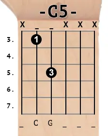 C5 chord diagram