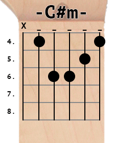 C#m chord diagram