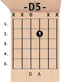 D5 chord diagram