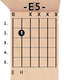 E5 chord diagram