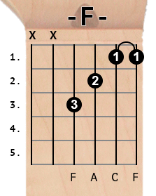 F chord diagram