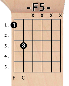 F5 chord diagram