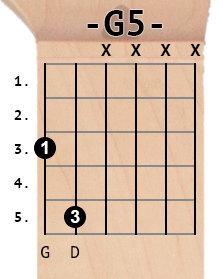 G5 chord diagram