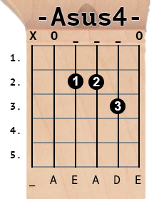 Asus4 chord diagram