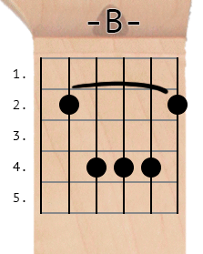 B| chord diagram