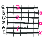 Bm7 chord diagram