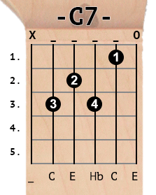 C7 chord diagram