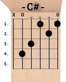 C# chord diagram