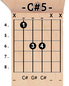 А5 аккорд на гитаре схема