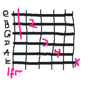 Db chord diagram