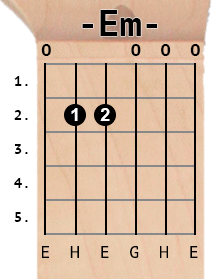 Em chord diagram