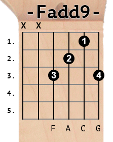 Fadd9 chord diagram