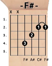 F# chord diagram
