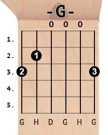 G chord diagram