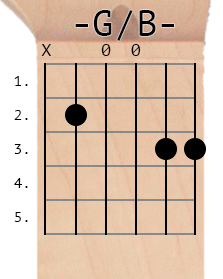G/B chord diagram