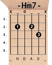 Hm Chord Guitar - Health Tips,Music and Cars