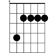 Chord diagram