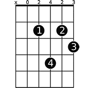 Chord diagram