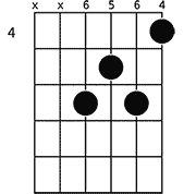 Chord diagram