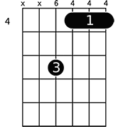 Chord diagram