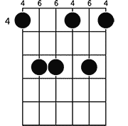 Chord diagram