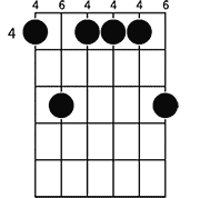 Chord diagram