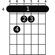 Chord diagram