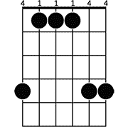 Chord diagram