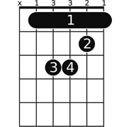 A chord diagram