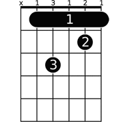 Chord diagram