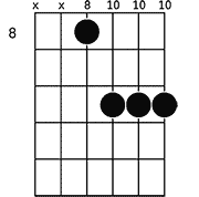 Chord diagram