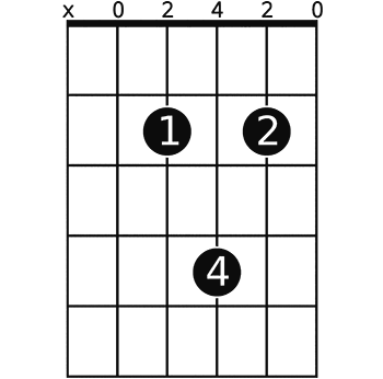 dd9 Guitar Chord A Helpful Illustrated Guide