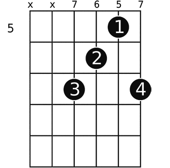 dd9 Guitar Chord A Helpful Illustrated Guide