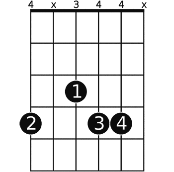 A♭m6 on 3 fret