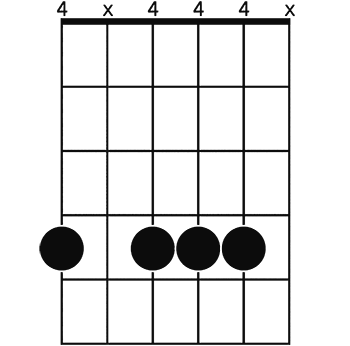 A♭m7 on 4 fret