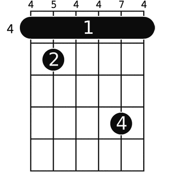 A♭m7♭5 on 4 fret