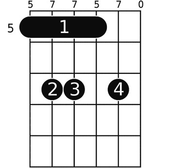 Am6 on 5 fret