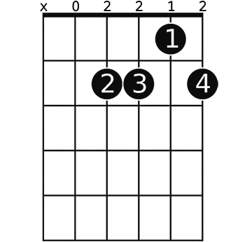 Am6 on 1 fret