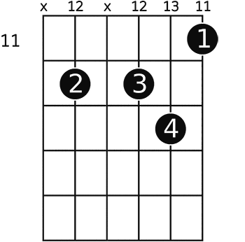 Am7 5 Guitar Chord A Helpful Illustrated Guide