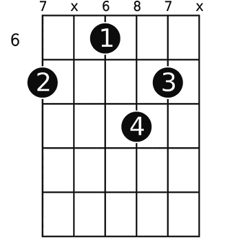 Unduh 93+ Gambar E7 Gitar Paling Baru HD