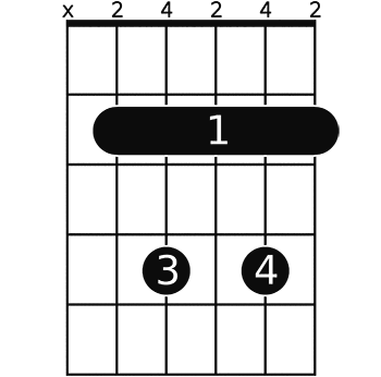 B7 Guitar Chord A Helpful Illustrated Guide