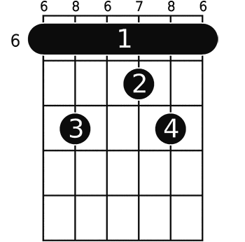 B&13 guitar chord- A helpful illustrated guide