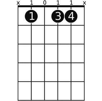 B♭9 on 1 fret