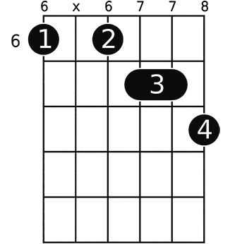 B 9 Guitar Chord A Helpful Illustrated Guide