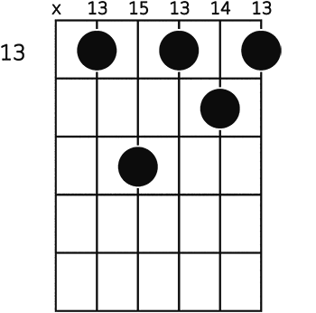 B M7 Guitar Chord A Helpful Illustrated Guide