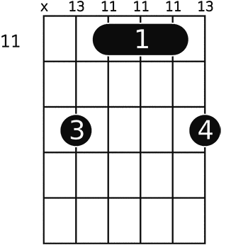 B M 6 Guitar Chord A Helpful Illustrated Guide