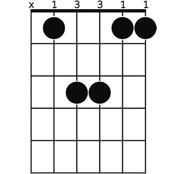 B Sus2 Guitar Chord A Helpful Illustrated Guide