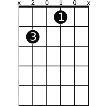 Bm6 on 1 fret