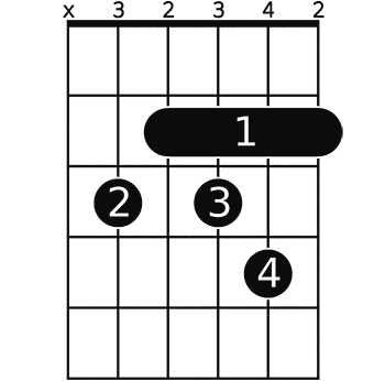 B 7 5 9 Guitar Chord A Helpful Illustrated Guide